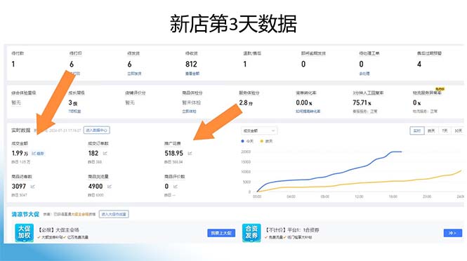 图片[1]-（12869期）拼多多最新合作日入4000+两天销量过百单，无学费、老运营代操作、小白福利-中创网_分享中创网创业资讯_最新网络项目资源